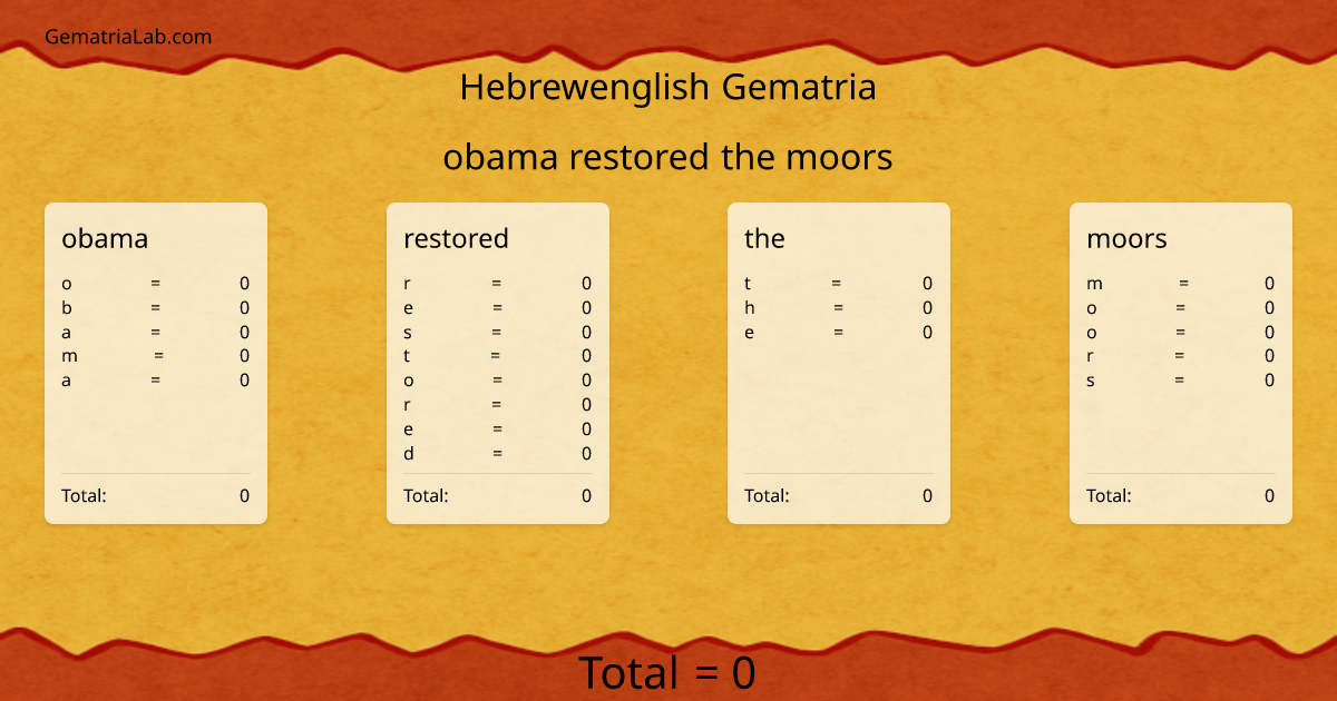 obama restored the moors in hebrewenglish Gematria